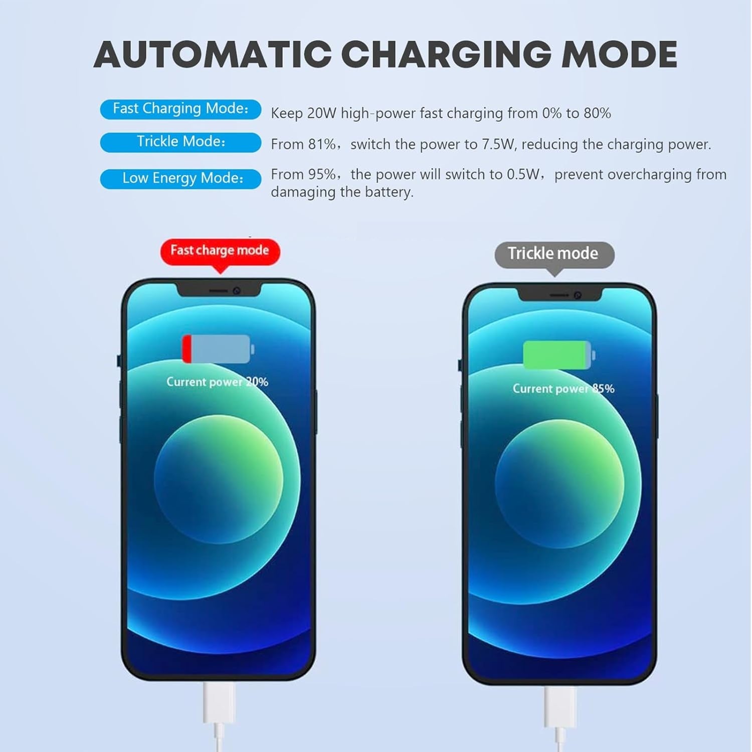 Fast Charger Plug Adapter and USB-C To Lightning Cable Cord
