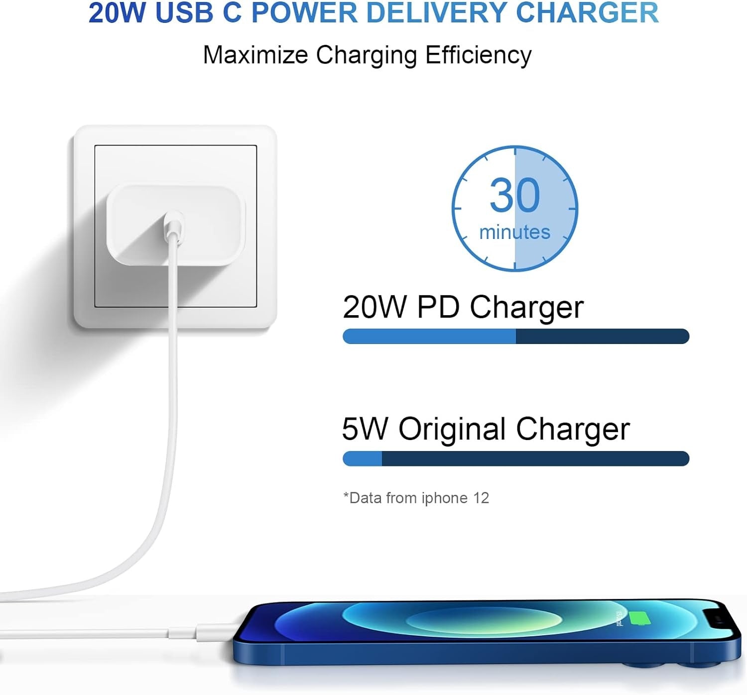 Fast Charger Plug Adapter and USB-C To Lightning Cable Cord