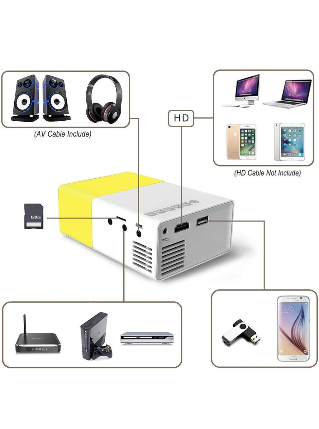 Portable mini LED projector